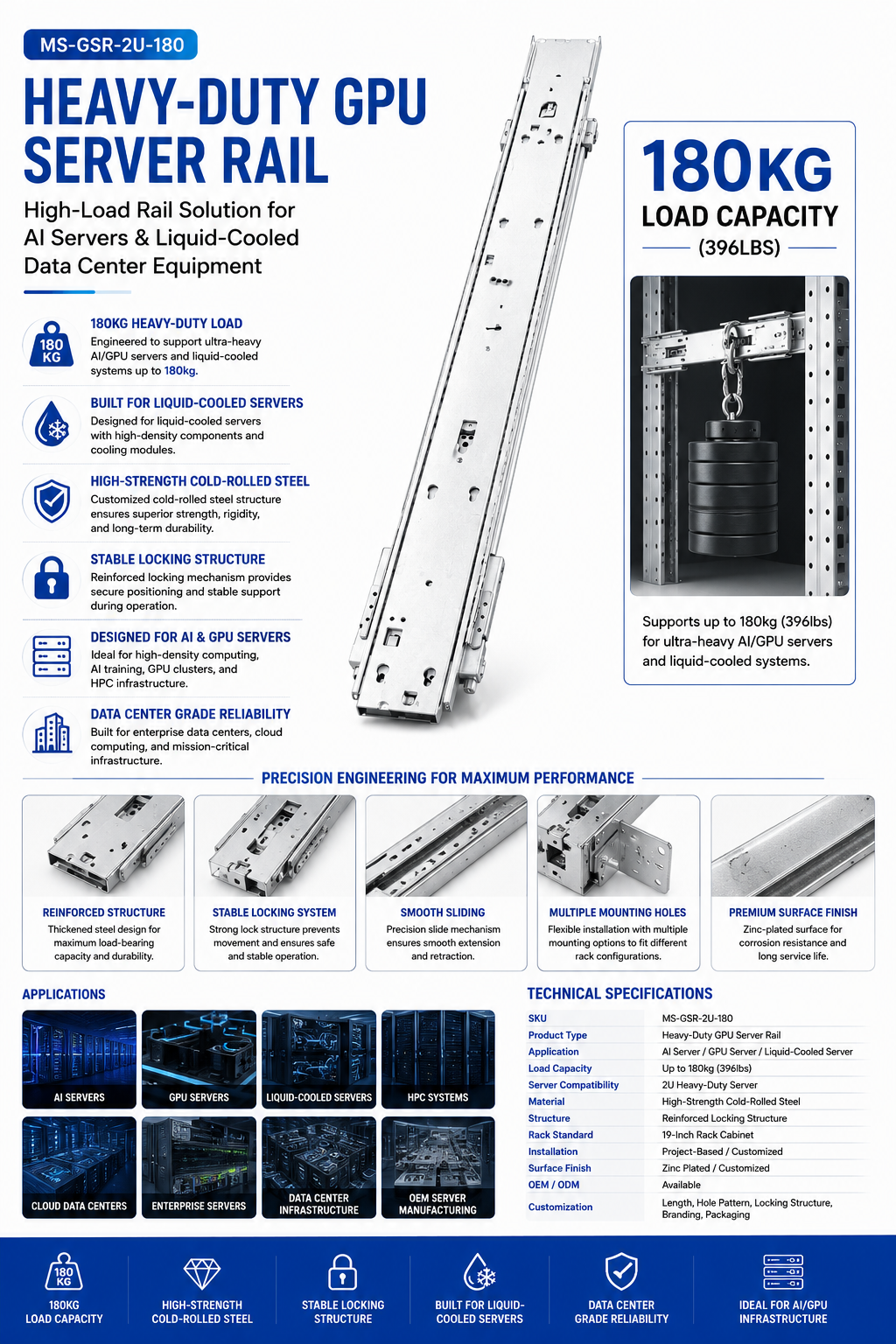 MS-GSR-2U-180 Heavy-Duty GPU Server Rail